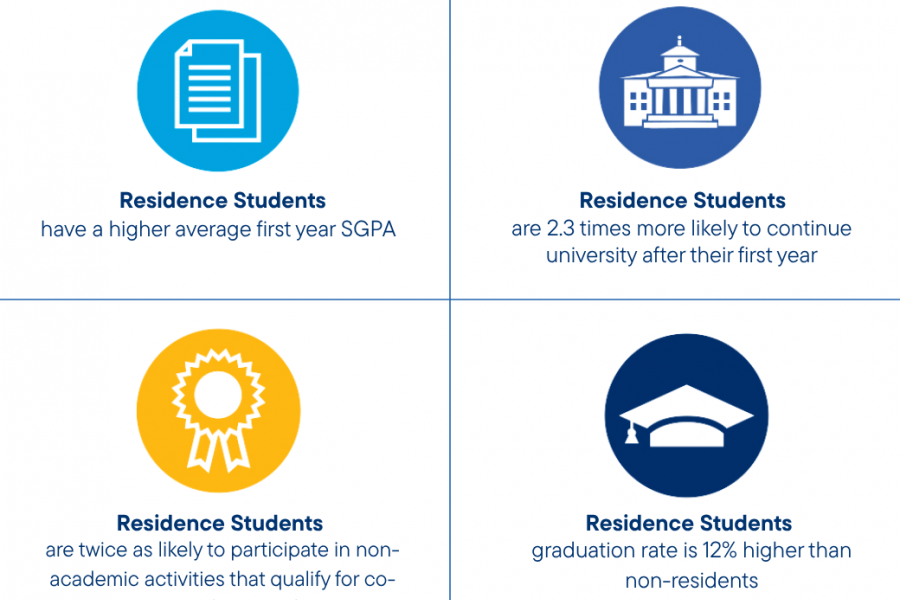 Student-Residence-Success(2)